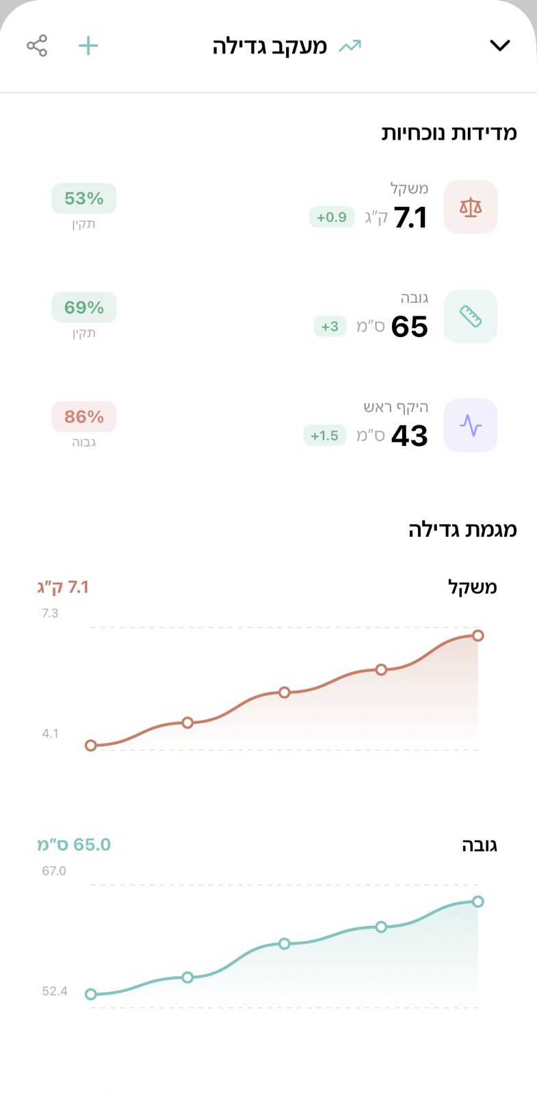 Calmino app - מעקב גדילה של תינוק
